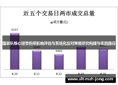 国家队核心球员伤停影响评估与系统化应对策略研究构建与实践路径 国家队核心球员伤停影响评估与系统化应对策略研究构建与实践路径