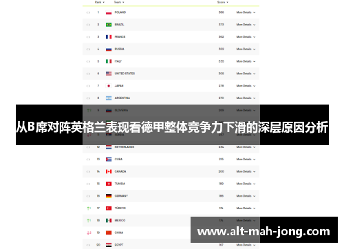 从B席对阵英格兰表现看德甲整体竞争力下滑的深层原因分析 从B席对阵英格兰表现看德甲整体竞争力下滑的深层原因分析