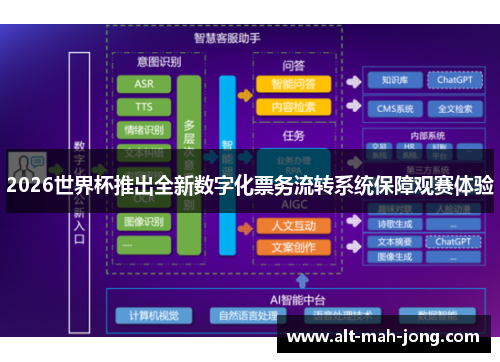 2026世界杯推出全新数字化票务流转系统保障观赛体验 2026世界杯推出全新数字化票务流转系统保障观赛体验